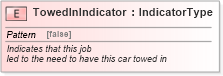 XSD Diagram of TowedInIndicator in schema fields_xsd (Standards for Technology in Automotive Retail)
