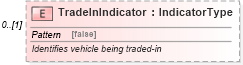 XSD Diagram of TradeInIndicator in schema deprecatedcomponents_xsd (Standards for Technology in Automotive Retail)
