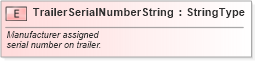 XSD Diagram of TrailerSerialNumberString in schema fields_xsd (Standards for Technology in Automotive Retail)