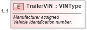 XSD Diagram of TrailerVIN in schema components_xsd (Standards for Technology in Automotive Retail)
