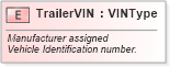XSD Diagram of TrailerVIN in schema fields_xsd (Standards for Technology in Automotive Retail)