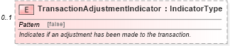 XSD Diagram of TransactionAdjustmentIndicator in schema deprecatedcomponents_xsd (Standards for Technology in Automotive Retail)