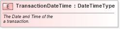 XSD Diagram of TransactionDateTime in schema fields_xsd (Standards for Technology in Automotive Retail)