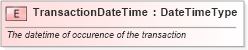XSD Diagram of TransactionDateTime in schema fields_xsd1 (Standards for Technology in Automotive Retail)