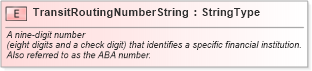 XSD Diagram of TransitRoutingNumberString in schema fields_xsd (Standards for Technology in Automotive Retail)