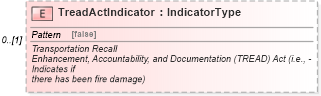 XSD Diagram of TreadActIndicator in schema warrantyclaim_xsd (Standards for Technology in Automotive Retail)