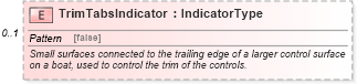 XSD Diagram of TrimTabsIndicator in schema components_xsd (Standards for Technology in Automotive Retail)