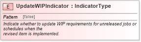XSD Diagram of UpdateWIPIndicator in schema fields_xsd1 (Standards for Technology in Automotive Retail)