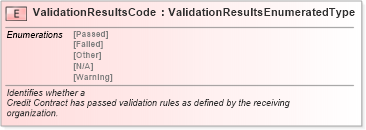 XSD Diagram of ValidationResultsCode in schema fields_xsd (Standards for Technology in Automotive Retail)