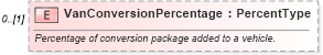 XSD Diagram of VanConversionPercentage in schema deprecatedcomponents_xsd (Standards for Technology in Automotive Retail)