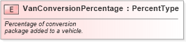 XSD Diagram of VanConversionPercentage in schema fields_xsd (Standards for Technology in Automotive Retail)