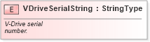 XSD Diagram of VDriveSerialString in schema fields_xsd (Standards for Technology in Automotive Retail)