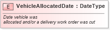 XSD Diagram of VehicleAllocatedDate in schema fields_xsd (Standards for Technology in Automotive Retail)