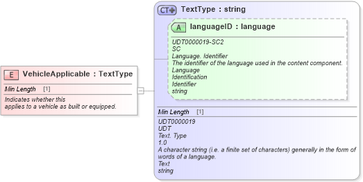 XSD Diagram of VehicleApplicable in schema fields_xsd (Standards for Technology in Automotive Retail)