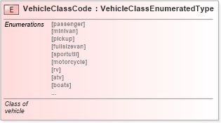 XSD Diagram of VehicleClassCode in schema fields_xsd (Standards for Technology in Automotive Retail)