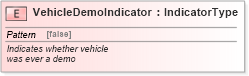 XSD Diagram of VehicleDemoIndicator in schema fields_xsd (Standards for Technology in Automotive Retail)