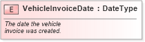 XSD Diagram of VehicleInvoiceDate in schema fields_xsd (Standards for Technology in Automotive Retail)