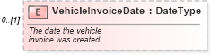 XSD Diagram of VehicleInvoiceDate in schema vehiclepayments_xsd (Standards for Technology in Automotive Retail)