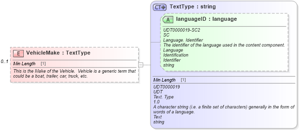 XSD Diagram of VehicleMake in schema components_xsd (Standards for Technology in Automotive Retail)