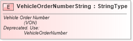 XSD Diagram of VehicleOrderNumberString in schema fields_xsd (Standards for Technology in Automotive Retail)