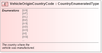 XSD Diagram of VehicleOriginCountryCode in schema fields_xsd (Standards for Technology in Automotive Retail)