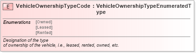 XSD Diagram of VehicleOwnershipTypeCode in schema fields_xsd (Standards for Technology in Automotive Retail)