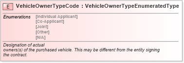 XSD Diagram of VehicleOwnerTypeCode in schema fields_xsd (Standards for Technology in Automotive Retail)