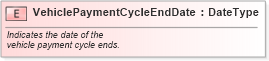 XSD Diagram of VehiclePaymentCycleEndDate in schema fields_xsd (Standards for Technology in Automotive Retail)