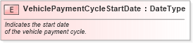 XSD Diagram of VehiclePaymentCycleStartDate in schema fields_xsd (Standards for Technology in Automotive Retail)
