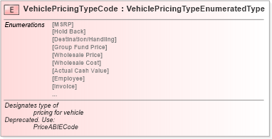 XSD Diagram of VehiclePricingTypeCode in schema fields_xsd (Standards for Technology in Automotive Retail)