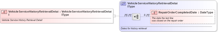 XSD Diagram of VehicleServiceHistoryRetrievalDetail in schema vehicleservicehistoryretrieval_xsd (Standards for Technology in Automotive Retail)