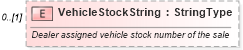 XSD Diagram of VehicleStockString in schema deprecatedcomponents_xsd (Standards for Technology in Automotive Retail)