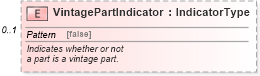 XSD Diagram of VintagePartIndicator in schema partsmaster_xsd (Standards for Technology in Automotive Retail)