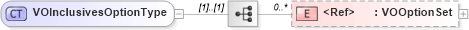 XSD Diagram of VOInclusivesOptionType in schema components_xsd (Standards for Technology in Automotive Retail)