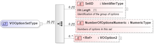 XSD Diagram of VOOptionSetType in schema components_xsd (Standards for Technology in Automotive Retail)