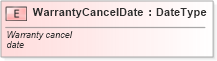 XSD Diagram of WarrantyCancelDate in schema fields_xsd (Standards for Technology in Automotive Retail)