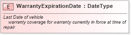 XSD Diagram of WarrantyExpirationDate in schema fields_xsd (Standards for Technology in Automotive Retail)