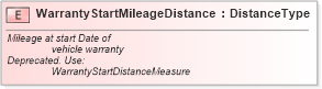 XSD Diagram of WarrantyStartMileageDistance in schema fields_xsd (Standards for Technology in Automotive Retail)