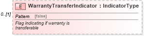XSD Diagram of WarrantyTransferIndicator in schema components_xsd (Standards for Technology in Automotive Retail)