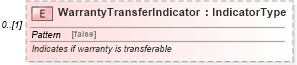 XSD Diagram of WarrantyTransferIndicator in schema components_xsd (Standards for Technology in Automotive Retail)