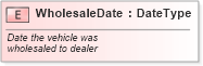 XSD Diagram of WholesaleDate in schema fields_xsd (Standards for Technology in Automotive Retail)