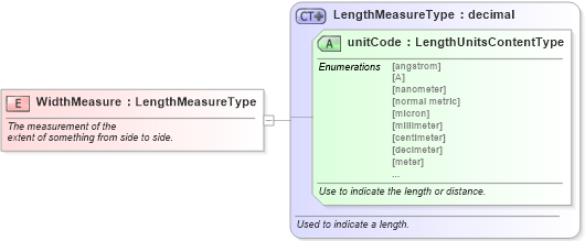 XSD Diagram of WidthMeasure in schema fields_xsd (Standards for Technology in Automotive Retail)