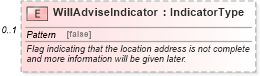 XSD Diagram of WillAdviseIndicator in schema components_xsd (Standards for Technology in Automotive Retail)