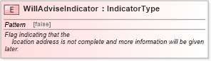 XSD Diagram of WillAdviseIndicator in schema fields_xsd (Standards for Technology in Automotive Retail)