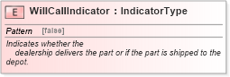 XSD Diagram of WillCallIndicator in schema fields_xsd (Standards for Technology in Automotive Retail)