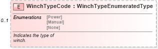 XSD Diagram of WinchTypeCode in schema components_xsd (Standards for Technology in Automotive Retail)