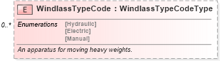 XSD Diagram of WindlassTypeCode in schema components_xsd (Standards for Technology in Automotive Retail)