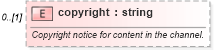 XSD Diagram of copyright in schema rss-2_0_1-rev9_xsd (Really Simple Syndication (RSS))