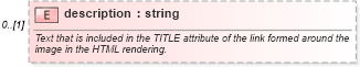 XSD Diagram of description in schema rss-2_0_1-rev9_xsd (Really Simple Syndication (RSS))