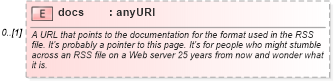 XSD Diagram of docs in schema rss-2_0_1-rev9_xsd (Really Simple Syndication (RSS))